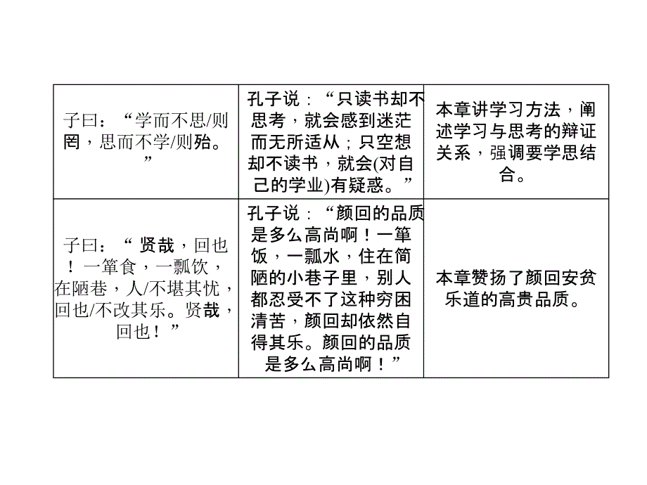 2016届中考语文重点文言文梳理训练《论语》十二章_第4页