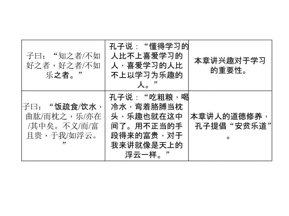 2016届中考语文重点文言文梳理训练《论语》十二章_第5页