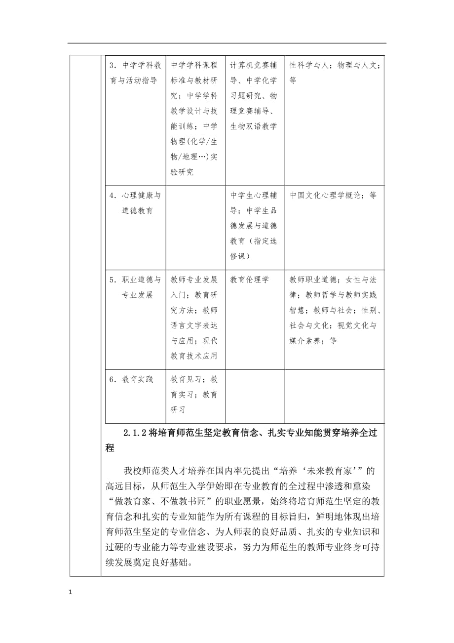 2.1-课程建设与实施教学幻灯片_第3页