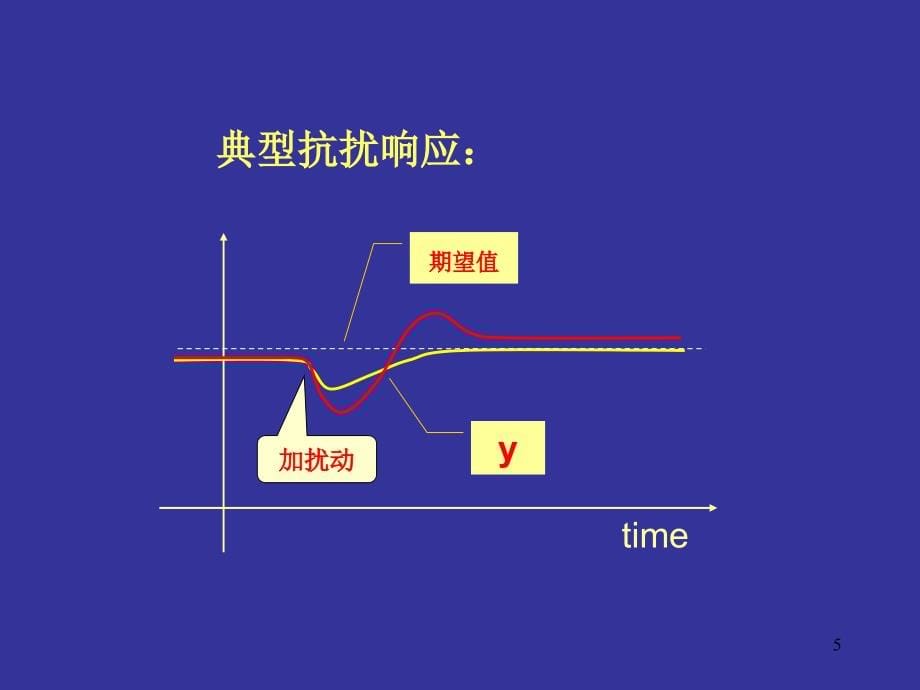 四川大学自动控制原理课件-第三章.._第5页