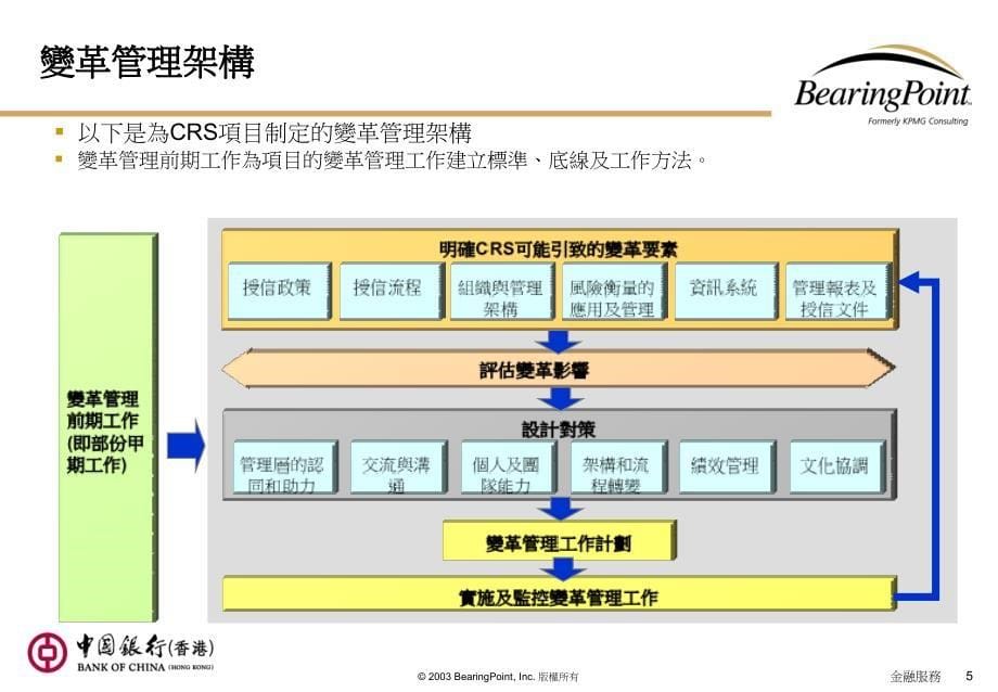 《精编》毕博中国银行授信方案_第5页