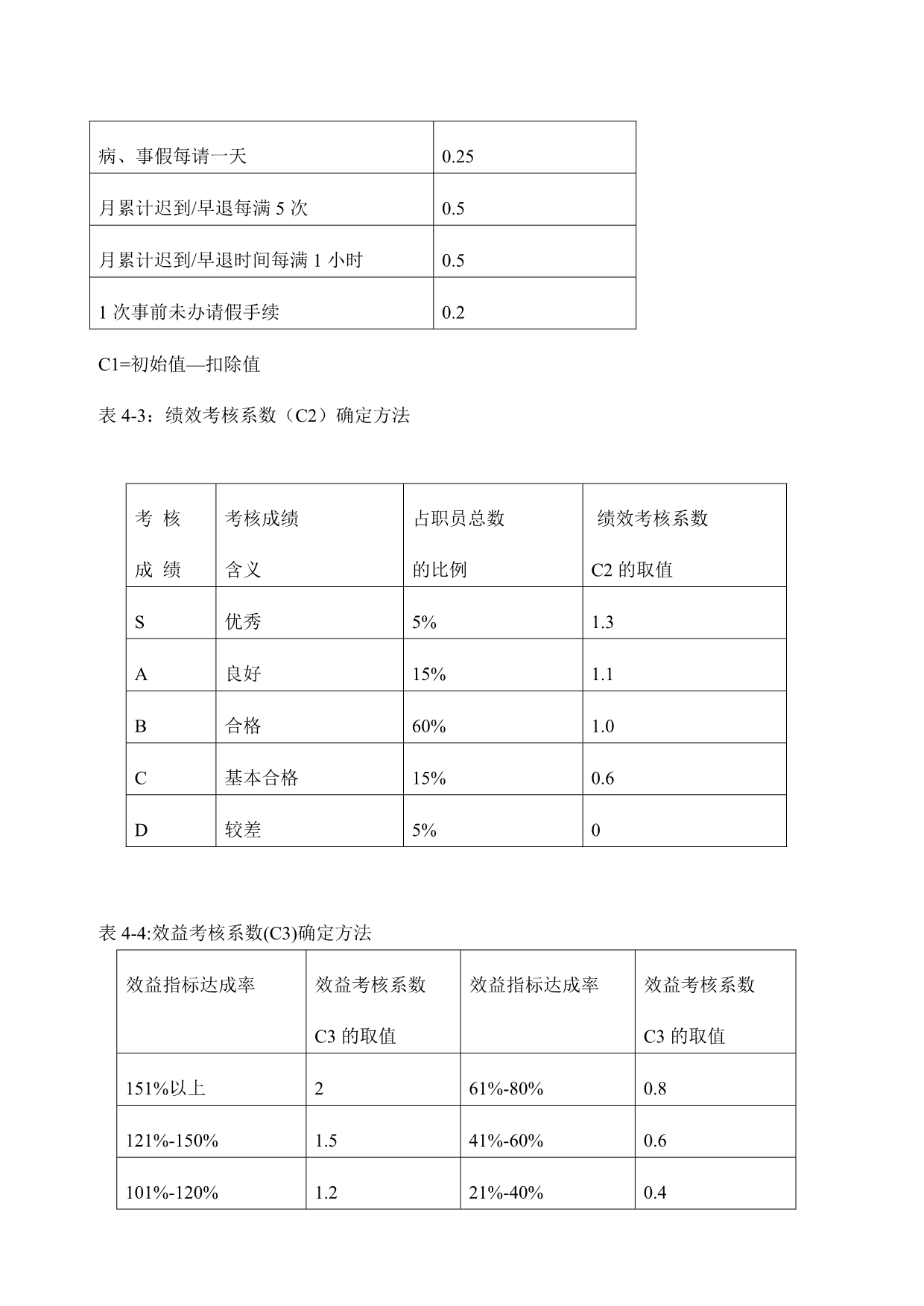 202X年职工工资制度试行方案_第5页