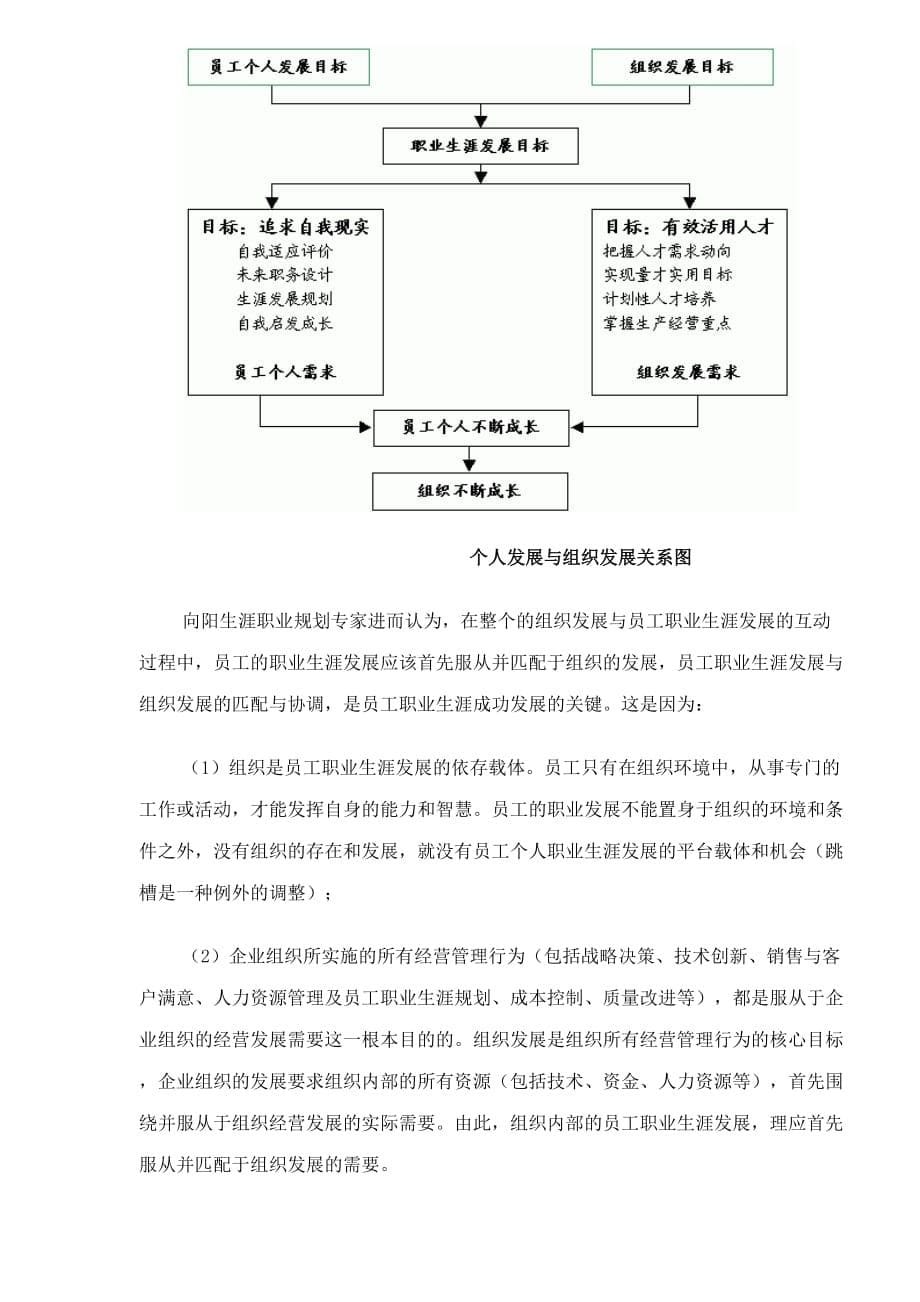 202X年企业职业生涯管理的根本之道_第5页