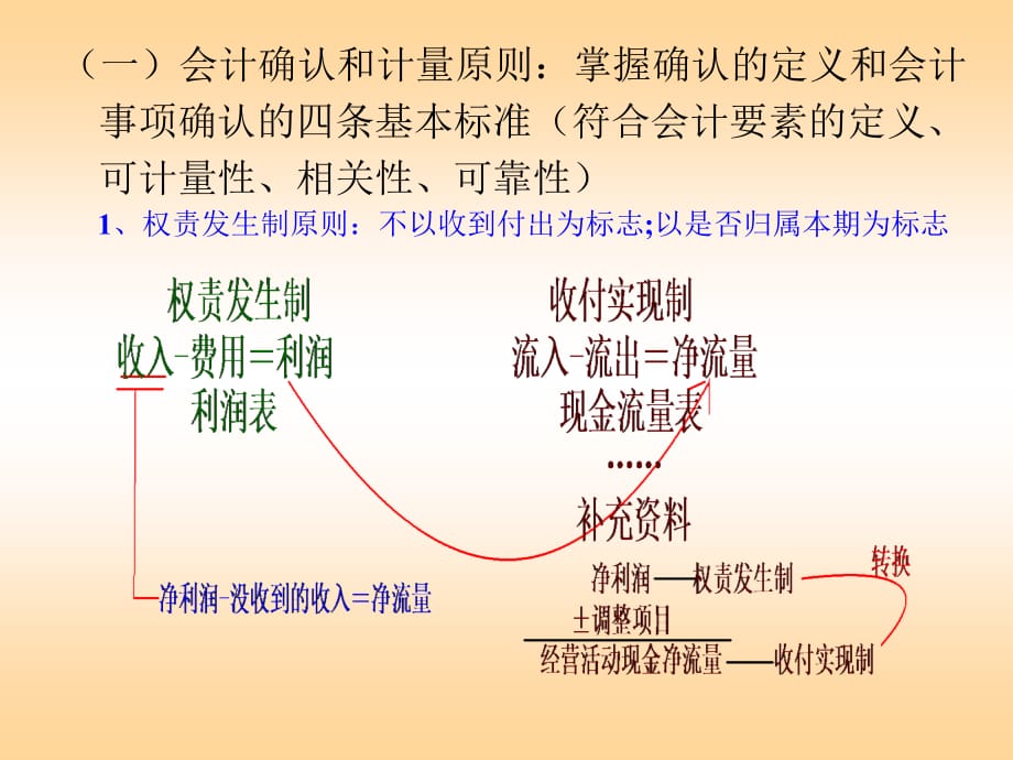 《精编》财务会计目标_第3页