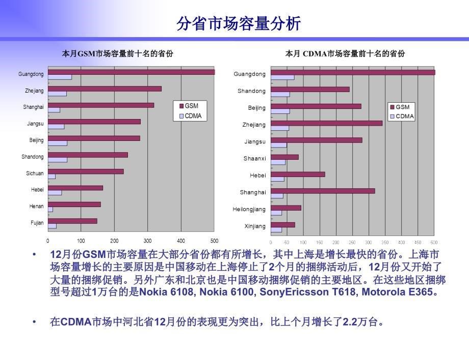 《精编》中国移动市场十二月份月度分析报告(ppt 48)_第5页