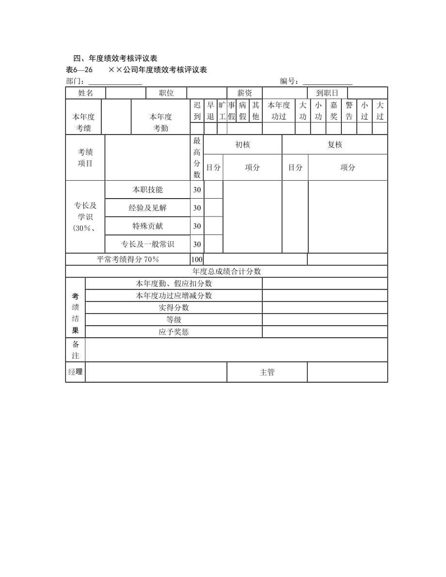 202X年某公司绩效考核表格汇总1_第1页