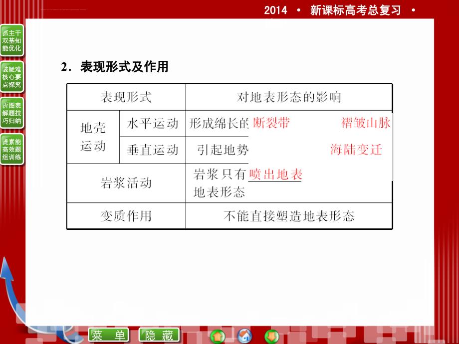 2014新课标版地理高考总复习课件(自然地理)4-1营造地表形态的力量_第3页