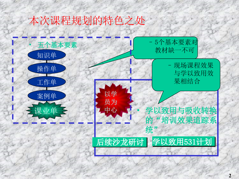 202X年720度绩效管理与量化管理讲义_第2页