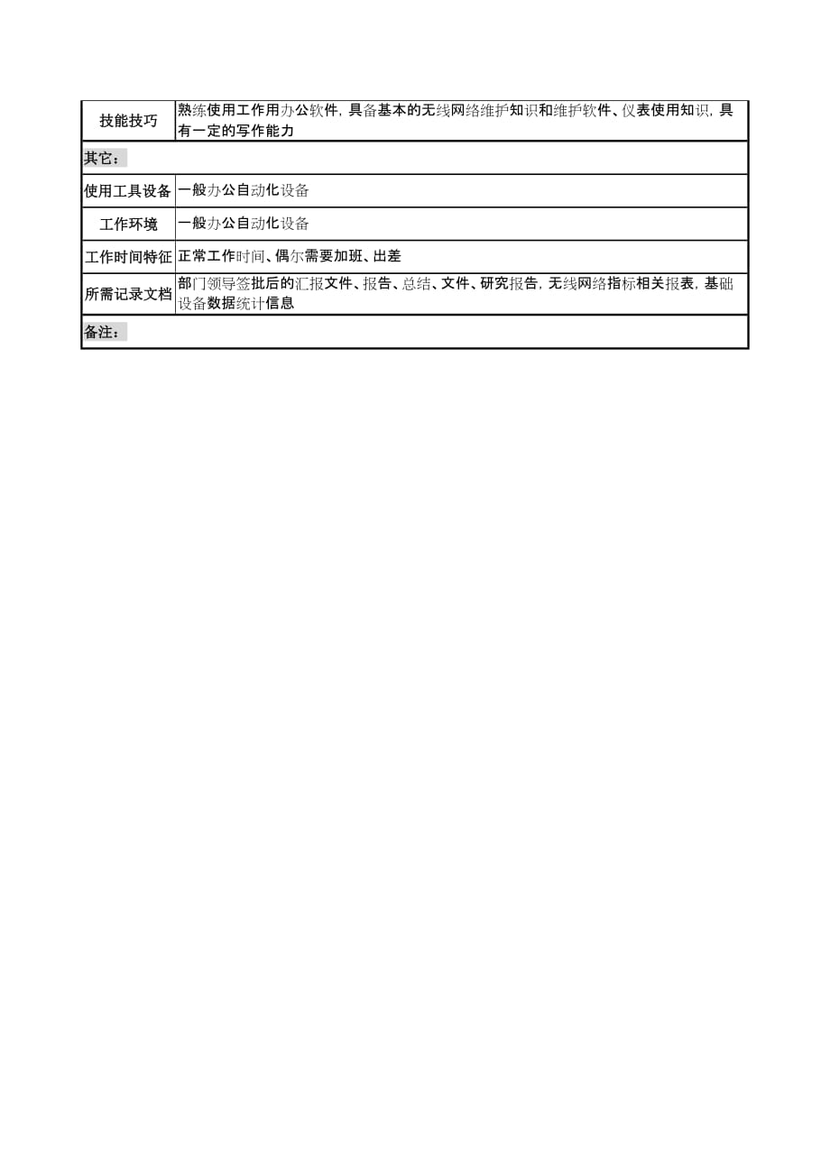 《精编》通信行业-网络管理中心岗位说明书大全40_第3页