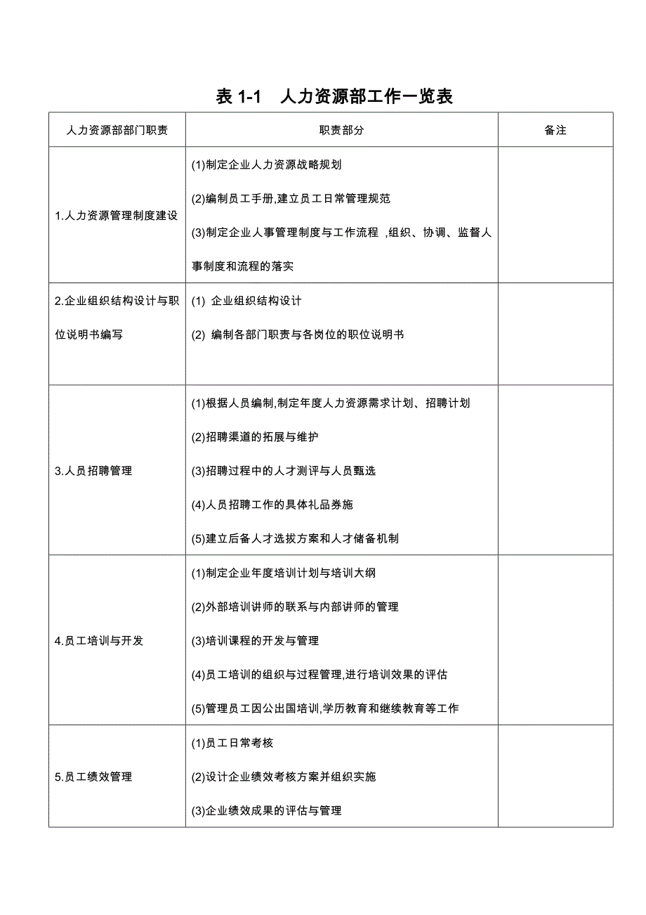 人力资源部的职能.doc_第3页