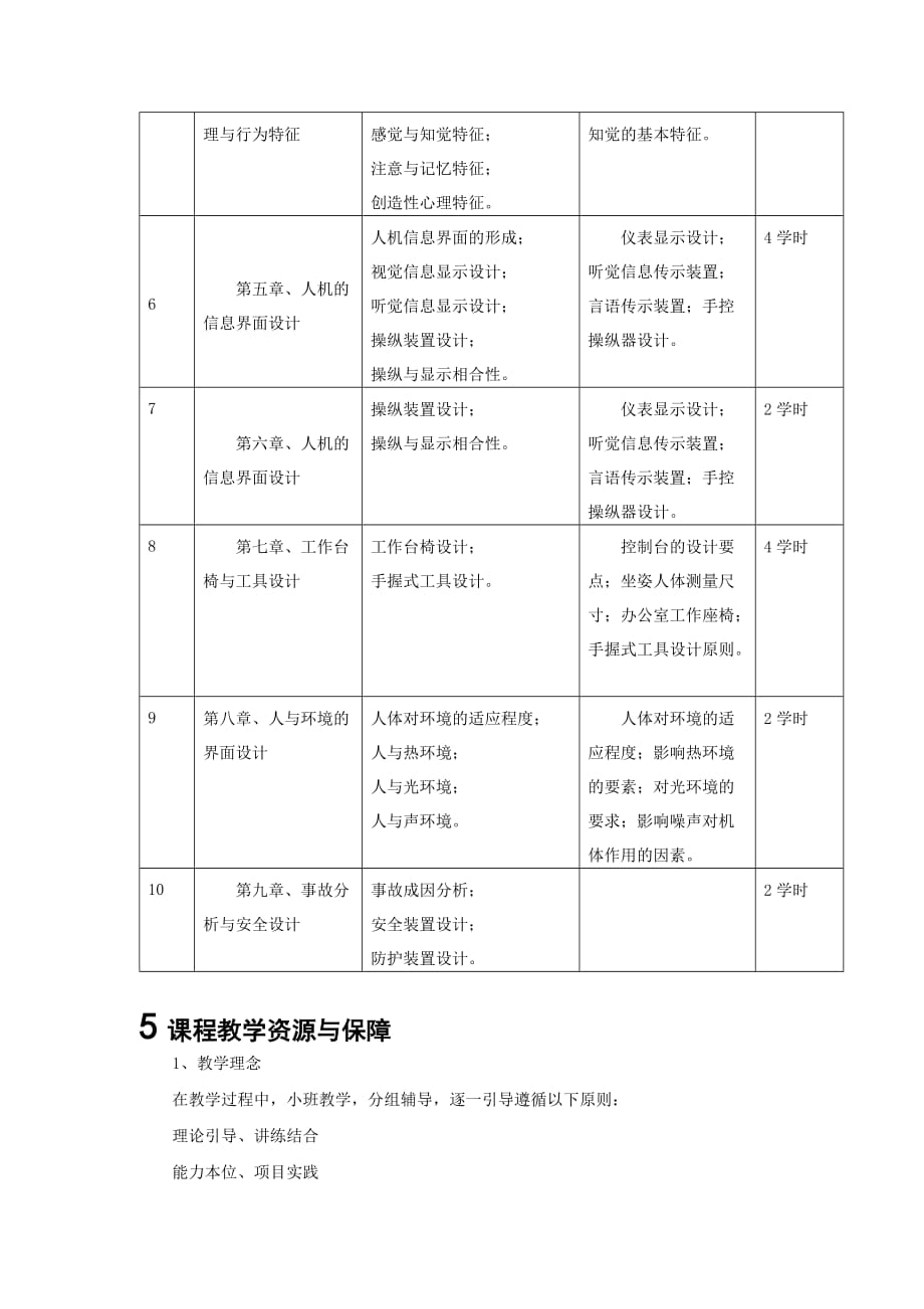 《人机工程学》课程标准_第4页