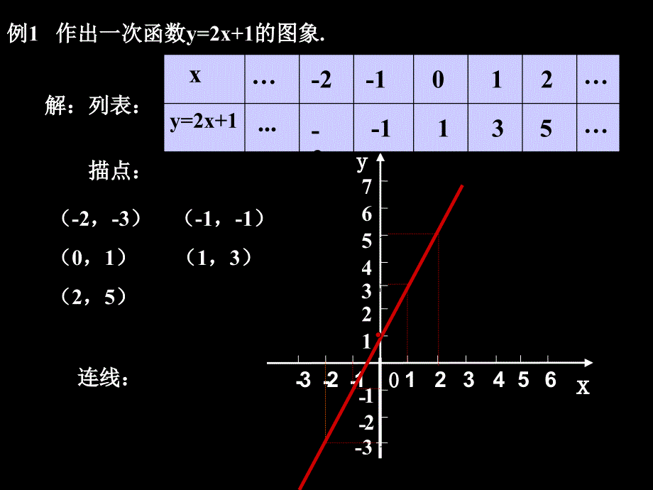 6.3一次函数的图象1教学提纲_第4页