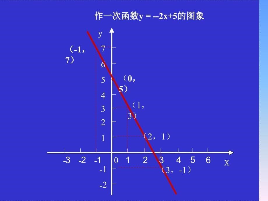 6.3一次函数的图象1教学提纲_第5页