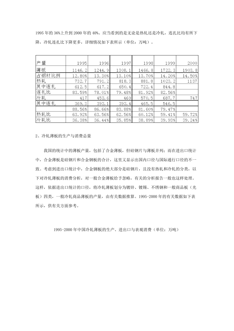 《精编》中国冷轧薄板市场分析研究_第2页