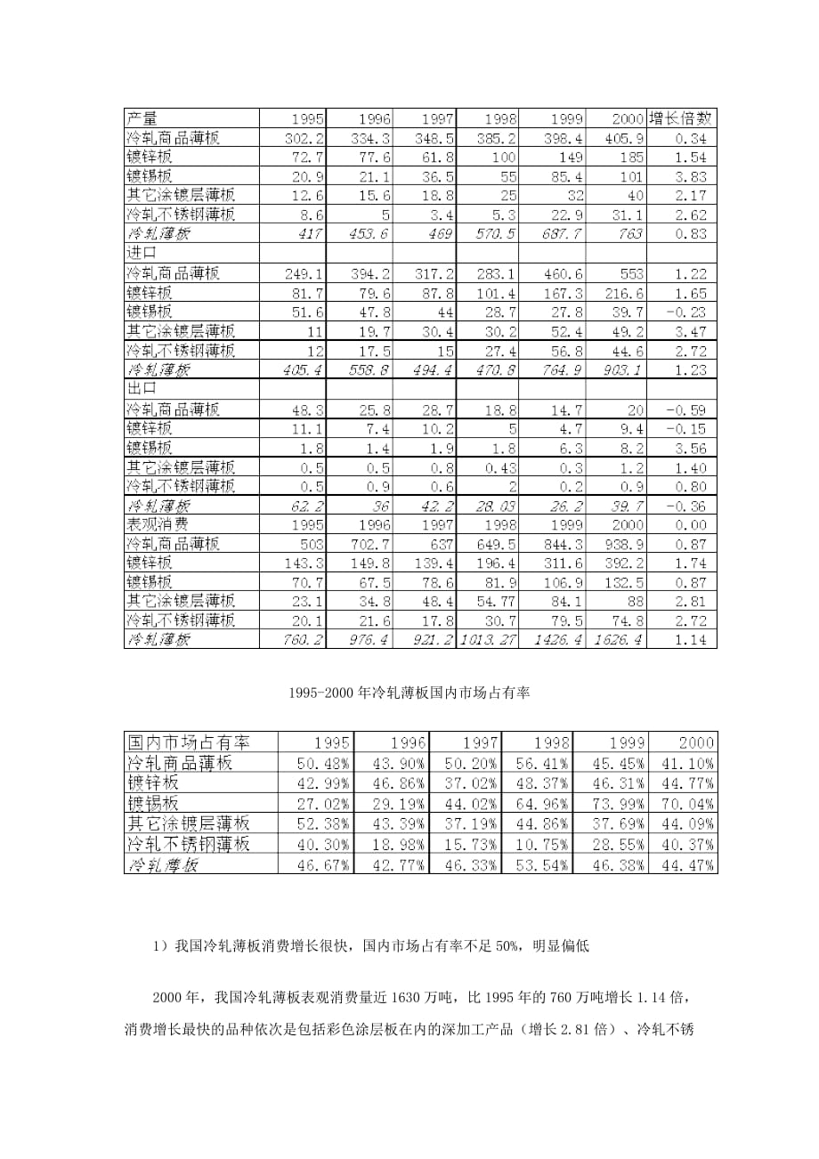 《精编》中国冷轧薄板市场分析研究_第3页