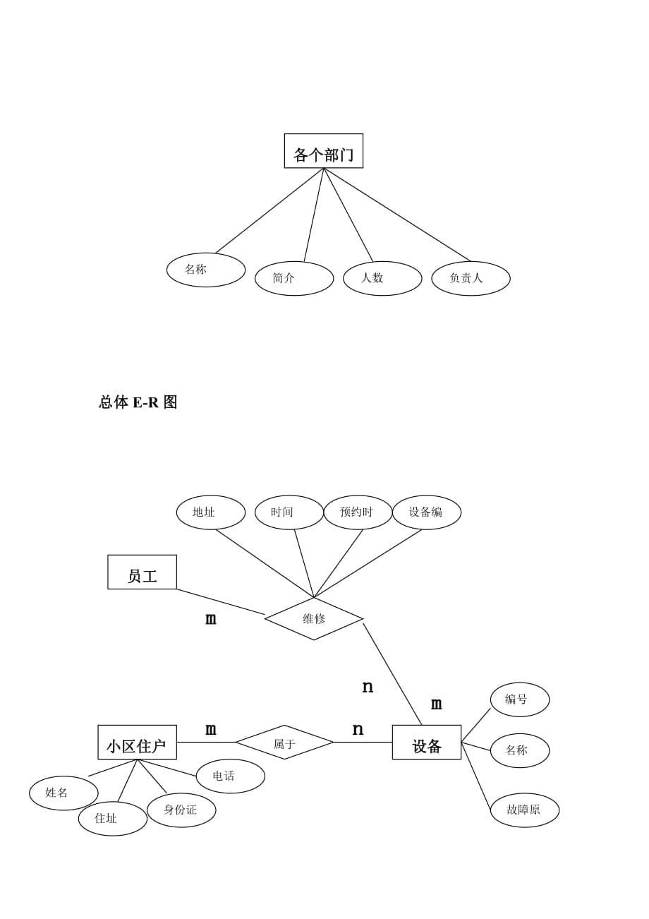 ER图(小区管理实例1)_第5页