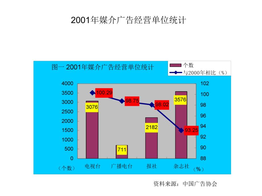 《精编》黄升民杂志市场现状1_第4页