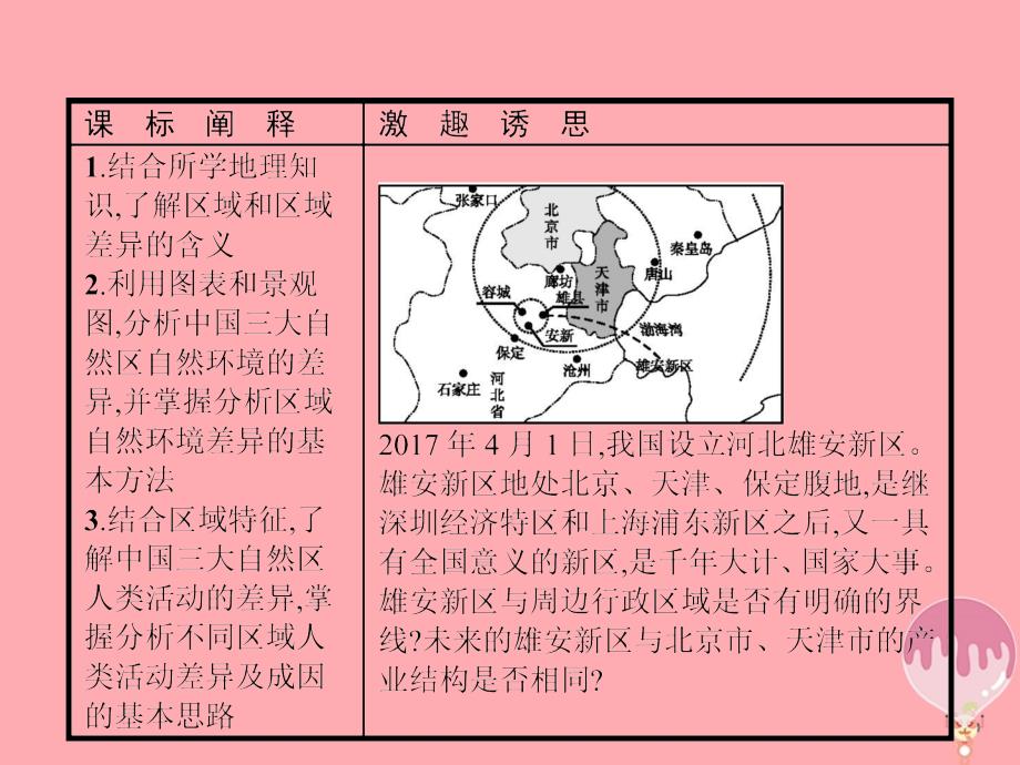 2017-2018学年高中地理 第一章 区域地理环境和人类活动 1.1.1 区域和区域差异、中国三大自然区的差异课件 中图版必修3_第2页