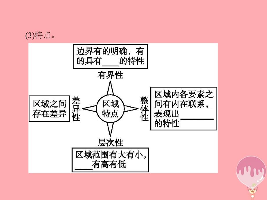 2017-2018学年高中地理 第一章 区域地理环境和人类活动 1.1.1 区域和区域差异、中国三大自然区的差异课件 中图版必修3_第4页