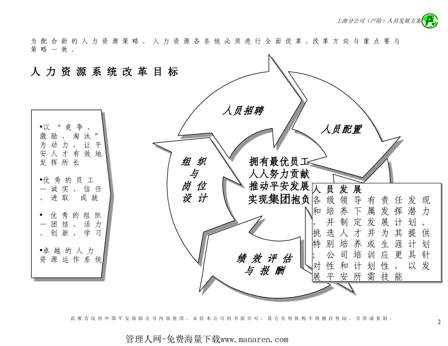 《精编》麦肯锡-平安员工发展咨询报告_第3页