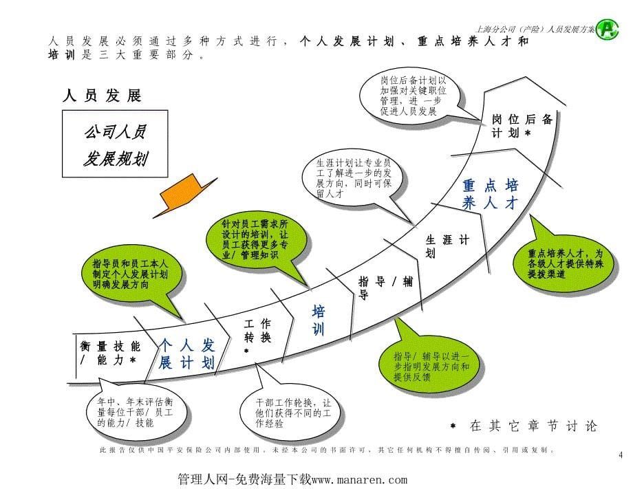 《精编》麦肯锡-平安员工发展咨询报告_第5页