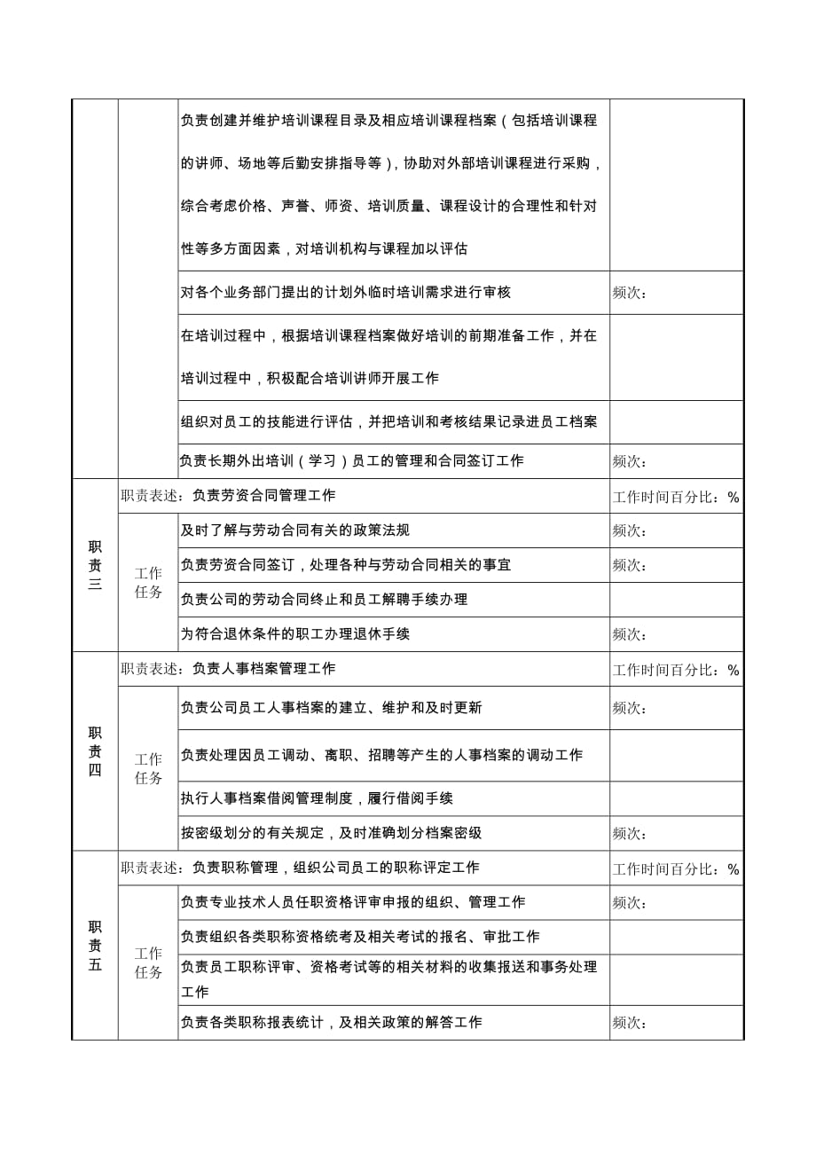 《精编》某市商业银行人力资源部招聘培训管理职务说明书_第2页