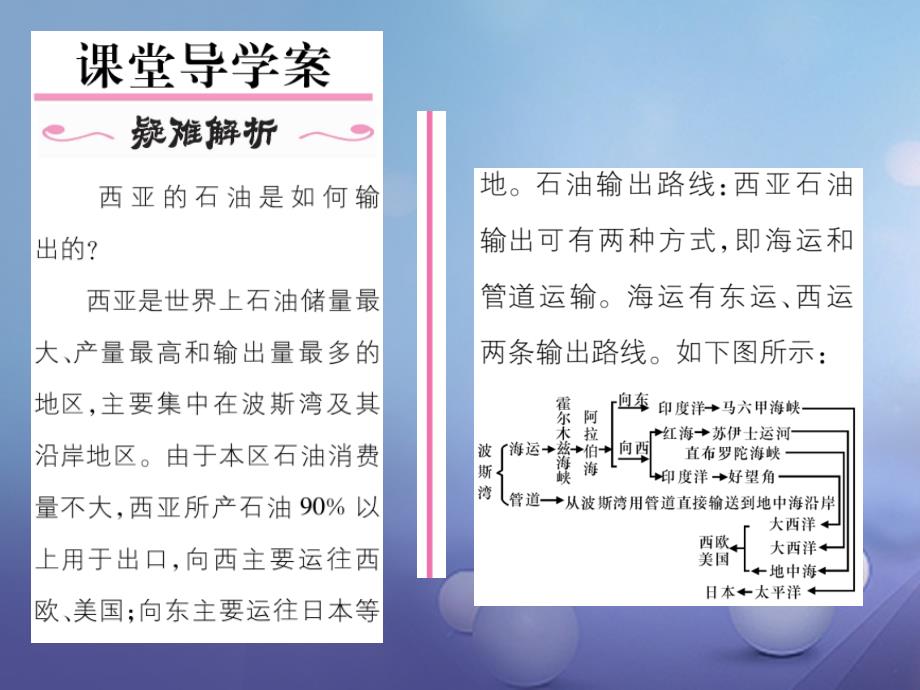 2016_2017学年七年级地理下册7.3西亚第二课时石油宝库与阿拉伯国家课件_第2页