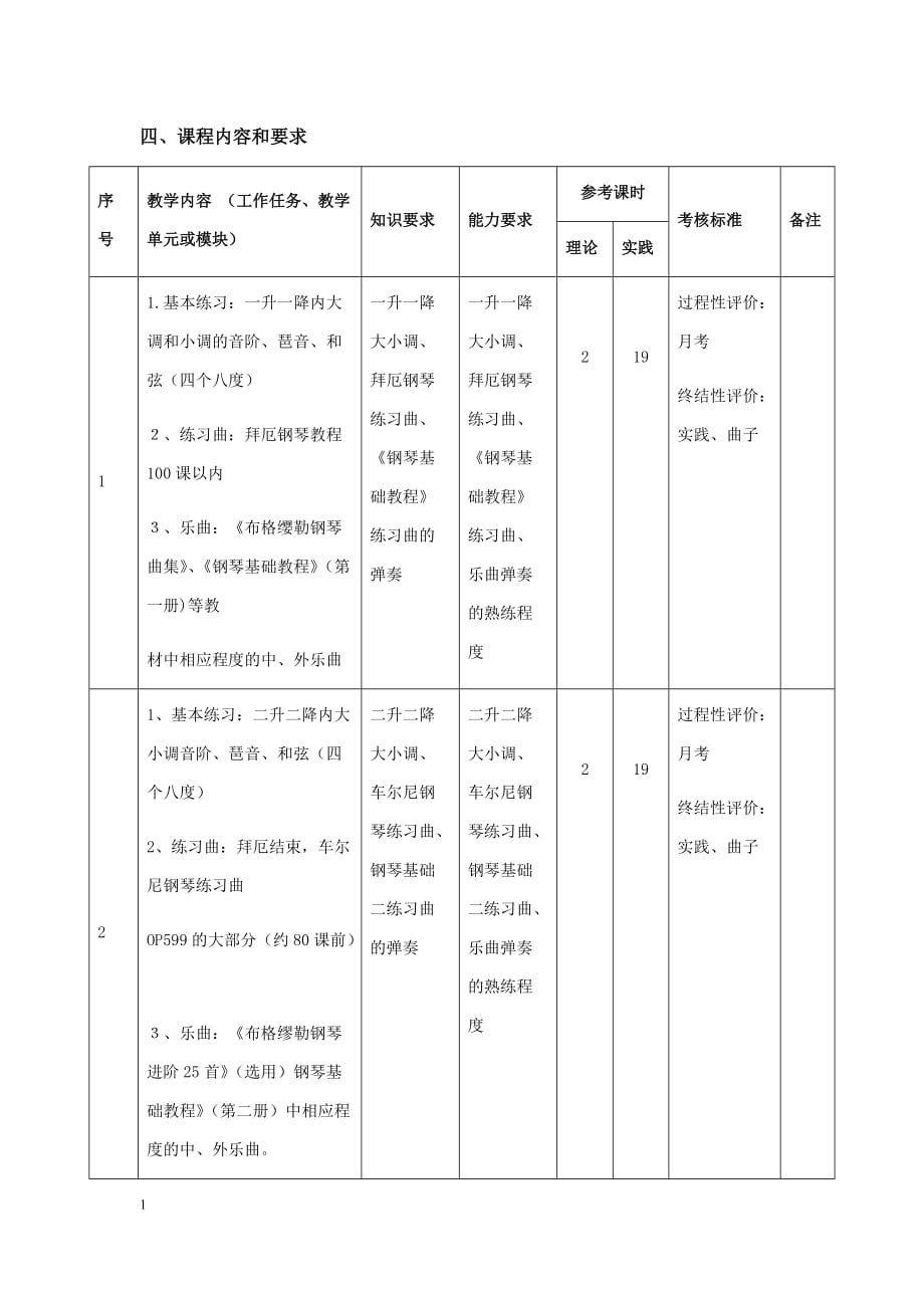 钢琴大课课程标准资料讲解_第4页