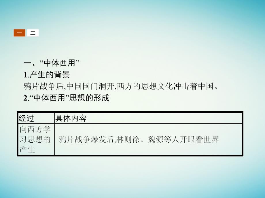 2017-2018学年高中历史 第六单元 近代中国的民主思想与反对专制的斗争 6.1 西方民主思想对中国的冲击课件 新人教版选修2_第4页