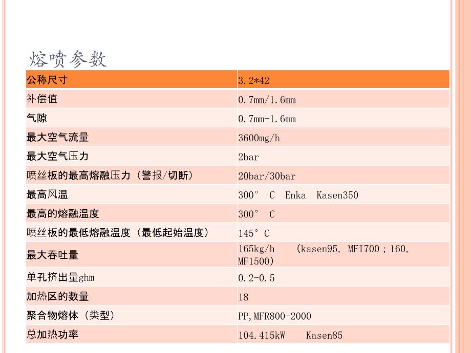 最新熔喷模头知识和工艺分析总结（权威）_第2页