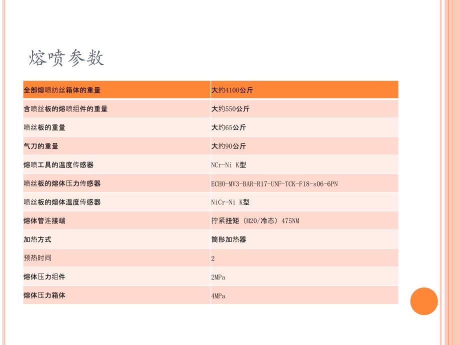 最新熔喷模头知识和工艺分析总结（权威）_第3页