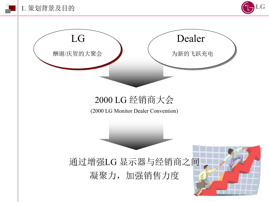 202X年2000 LG显示器全国销售商大会报告_第4页