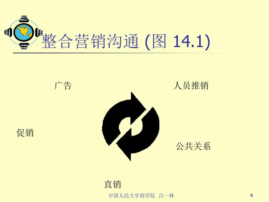 202X年营销管理知识讲解5_第4页