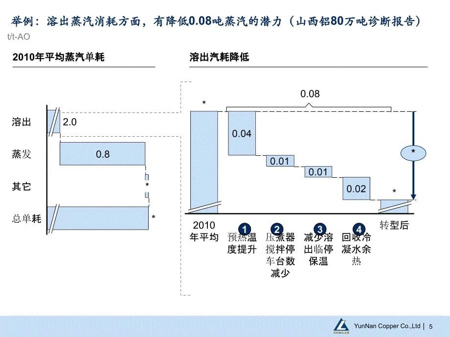 运营转型专业工具培训课件2011-7-1.._第5页