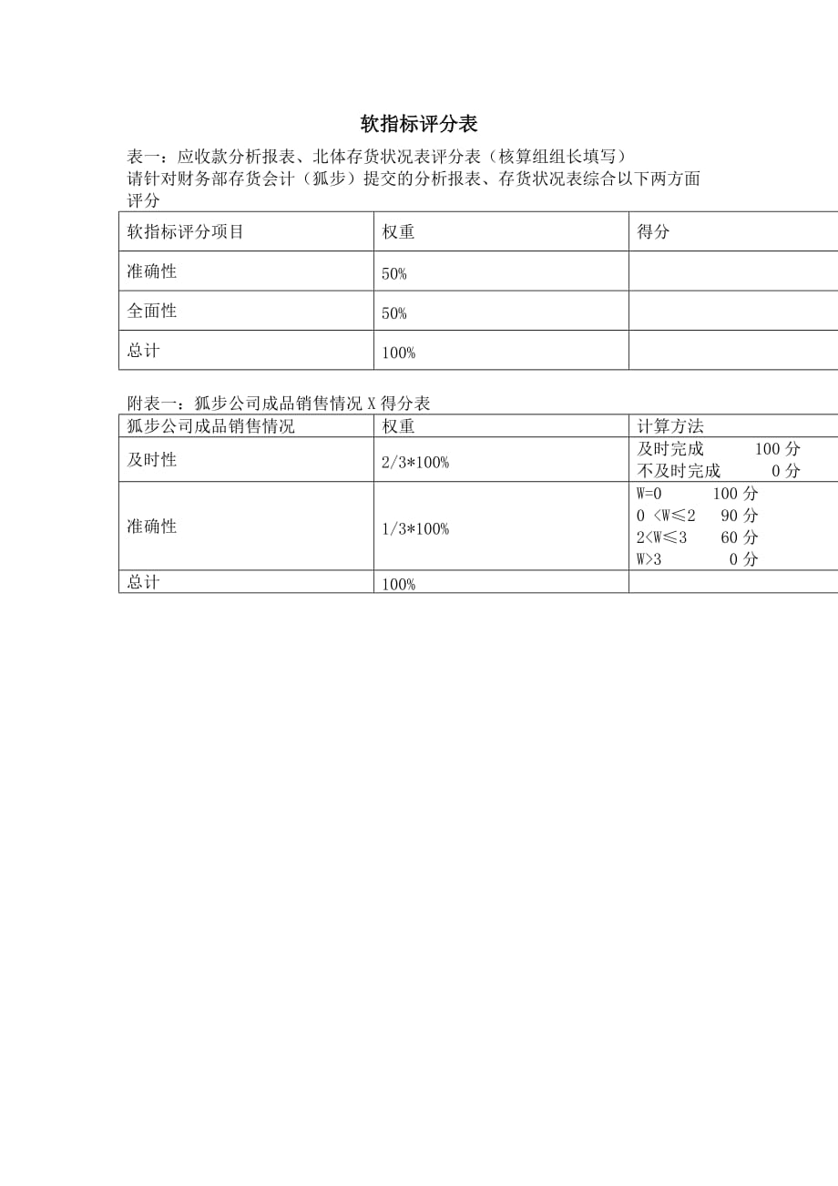 《精编》财务处-基建会计关键业绩考核指标16_第2页