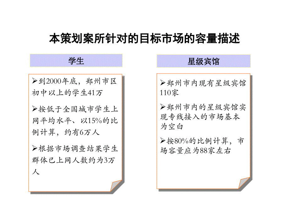 202X年中国联通互联网接入业务营销策划方案_第4页