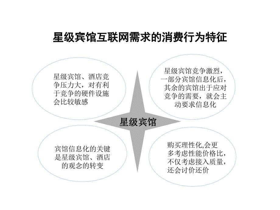 202X年中国联通互联网接入业务营销策划方案_第5页