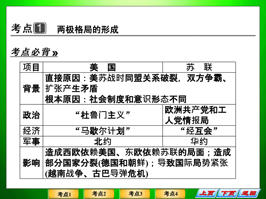 2013年考前抢分必备课件：专题十五 二战后世界政治、经济格局的演变(27张PPT)_第2页