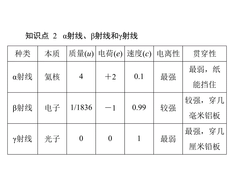 2012高二物理课件：第十九章 1 原子核的组成 (人教版选修3-5)_第3页