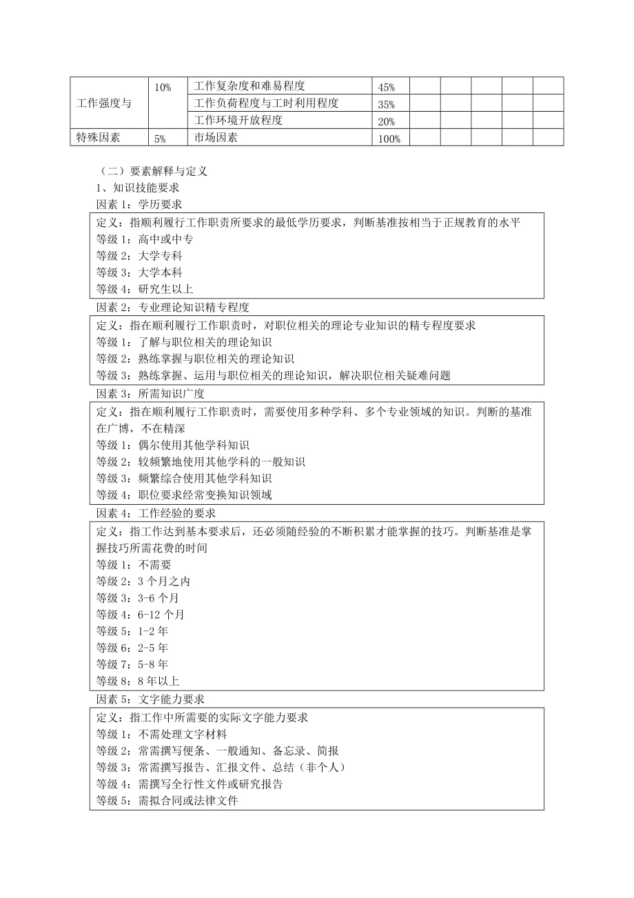 《精编》银行职位评价方案讨论稿_第4页