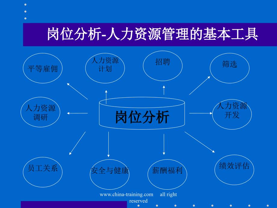 202X年薪酬体系的建立_第2页