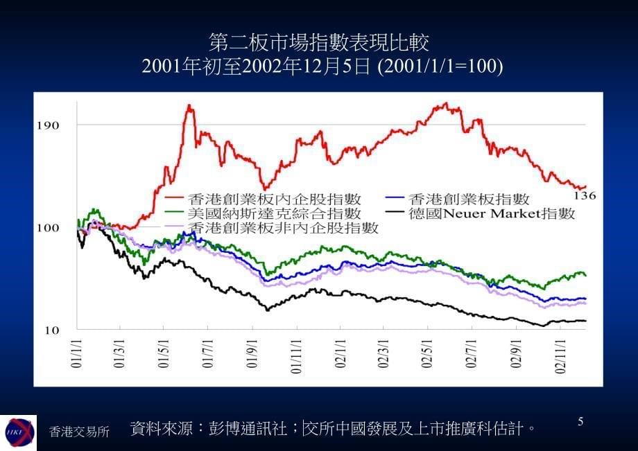 《精编》香港股市的基本情況_第5页
