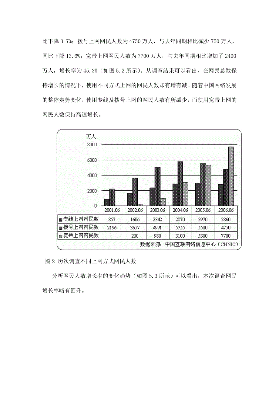 《精编》中国互联网市场分析_第2页