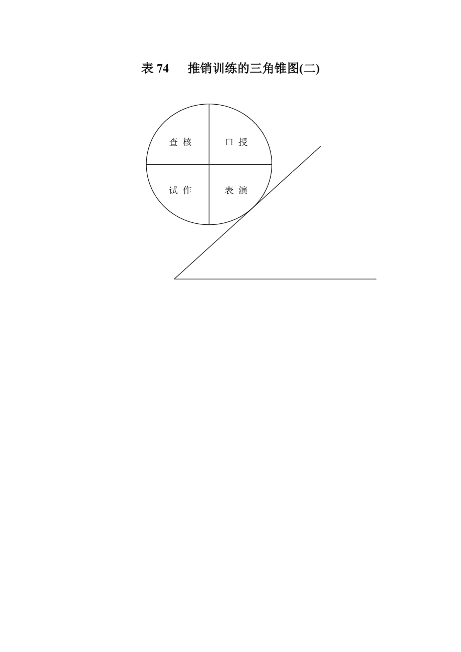 《精编》营销培训表格汇总19_第1页