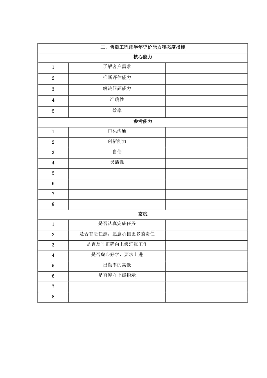 《精编》客户服务部门客户服务资料汇总26_第2页