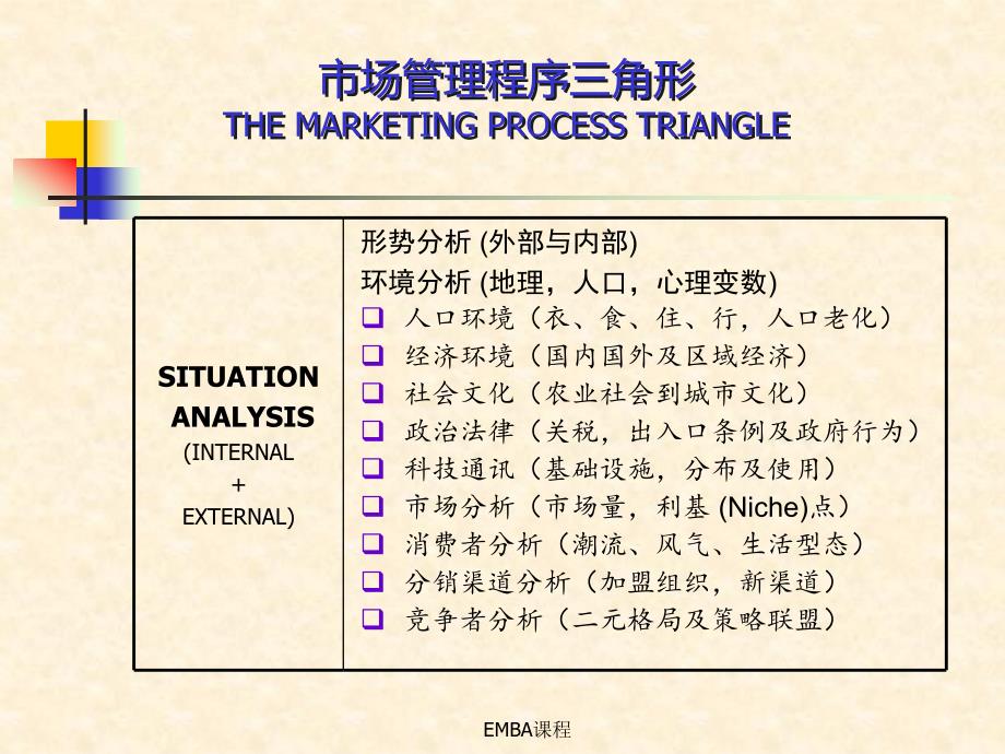 202X年营销管理课程之行销管理知识讲解_第4页