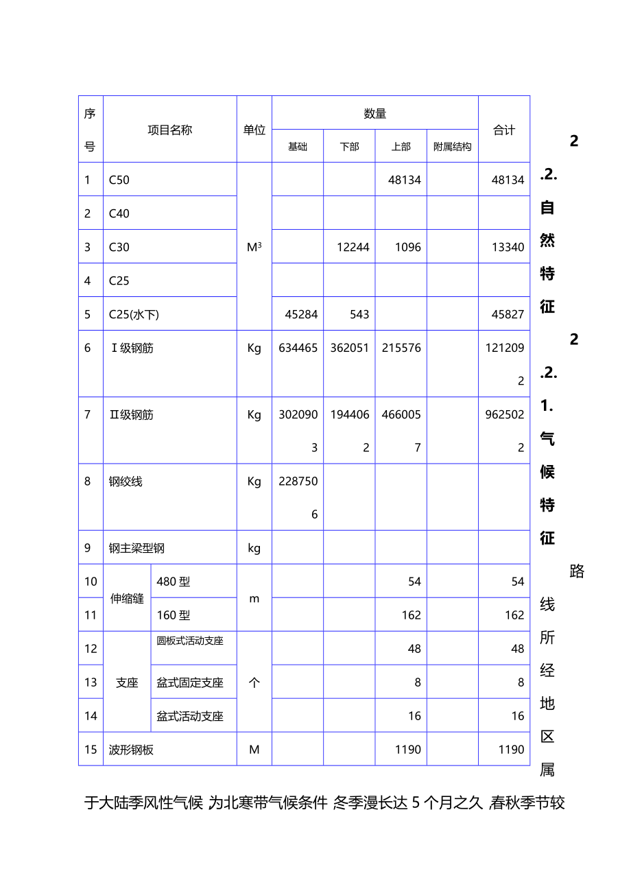 2020（建筑工程管理）松花江大桥实施性施工组织设计_第4页