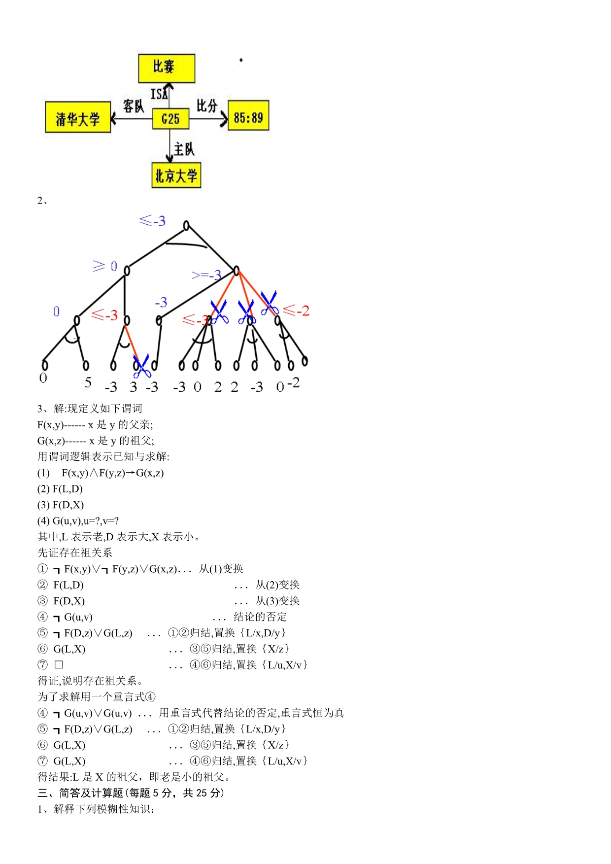 人工智能经典考试试题答案_第4页