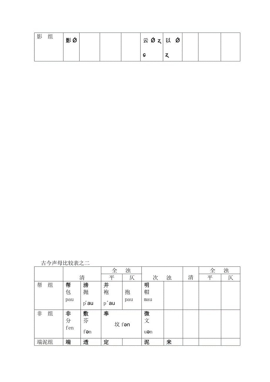 《广韵》声、韵母与普通话声、韵母比较表.doc_第3页