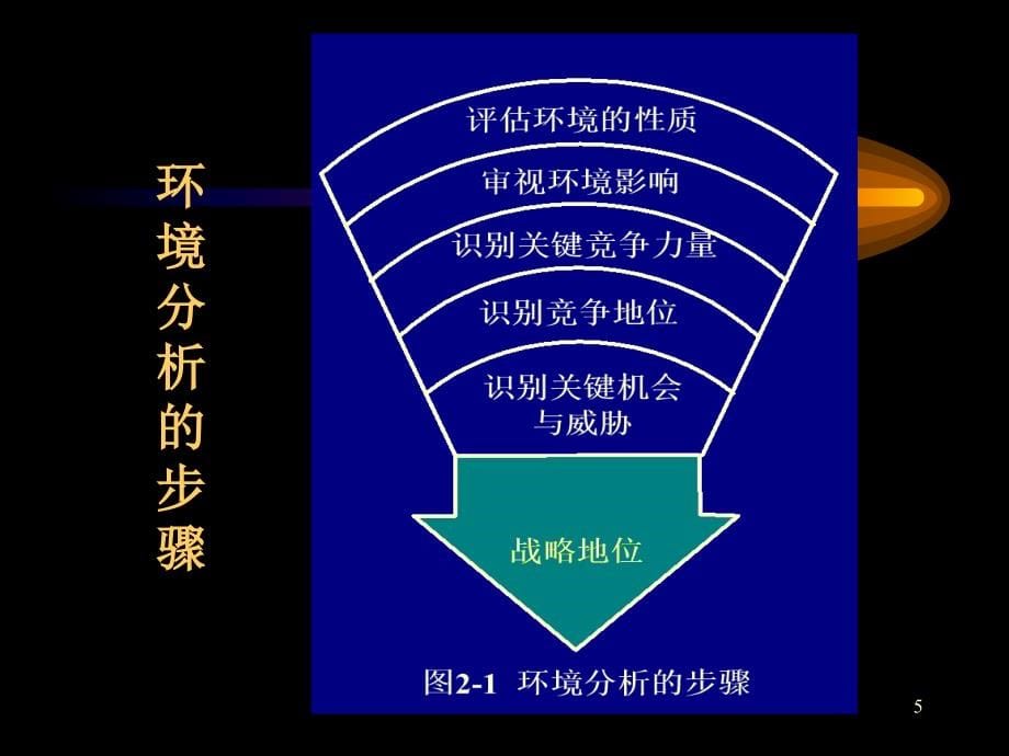 202X年企业战略管理能力分析_第5页